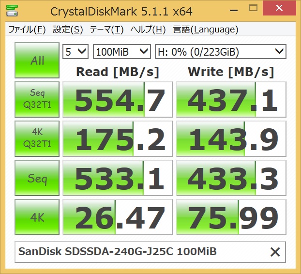 SanDisk SDSSDA-240G-J25Cのベンチマーク結果（CrystalDiskMark 100MiB）