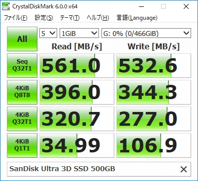 SanDisk Ultra 3D SSD SDSSDH3-500G-J25のレビュー | メモトラ
