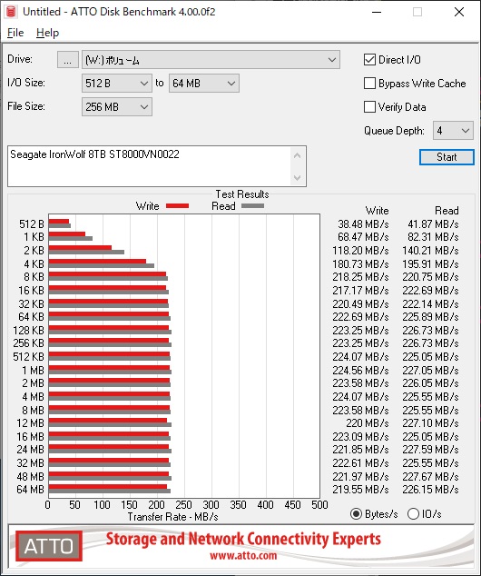 Seagate IronWolf 8TB ST8000VN0022のベンチマーク結果(ATTO Disk Benchmark)